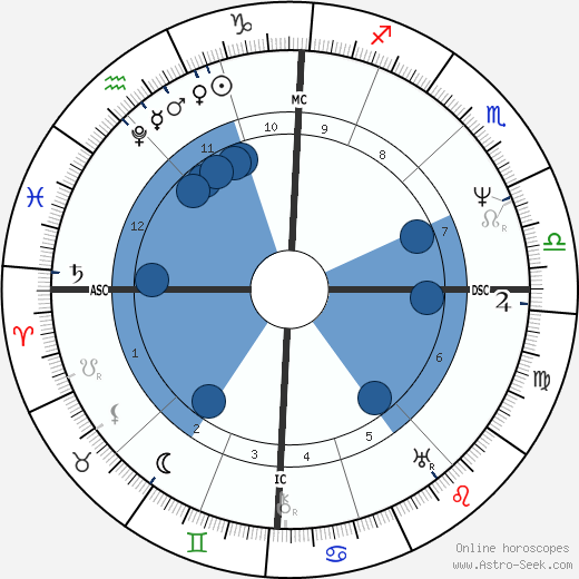 Franz Grillparzer wikipedia, horoscope, astrology, instagram