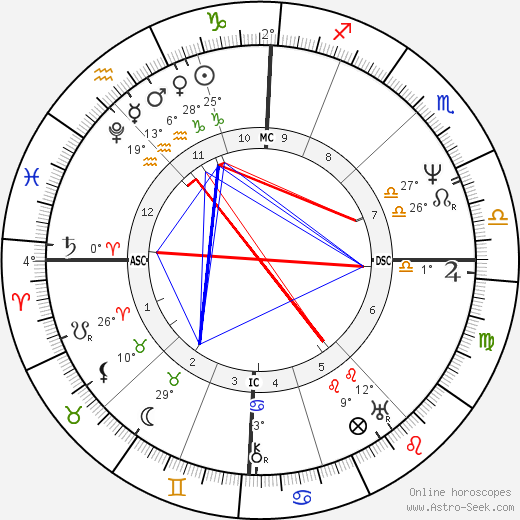 Franz Grillparzer birth chart, biography, wikipedia 2023, 2024