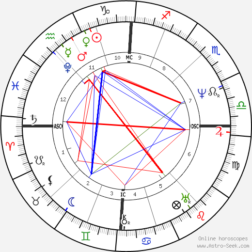 Franz Grillparzer birth chart, Franz Grillparzer astro natal horoscope, astrology