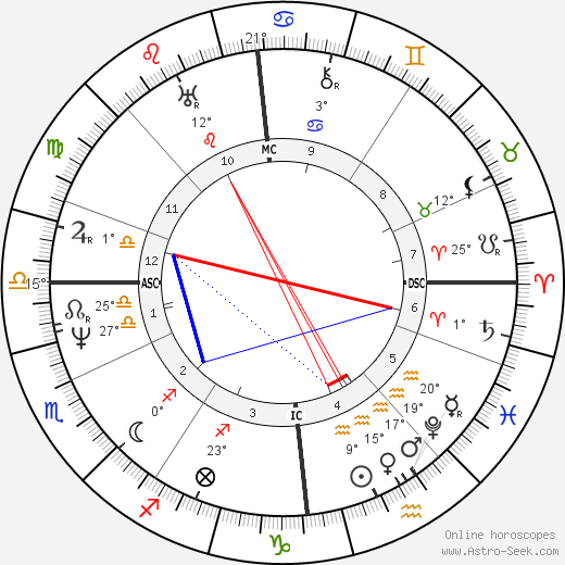 James Stirling birth chart, biography, wikipedia 2023, 2024