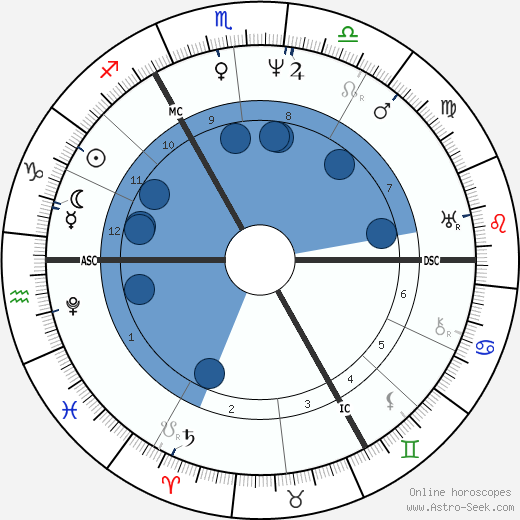 Charles Babbage wikipedia, horoscope, astrology, instagram