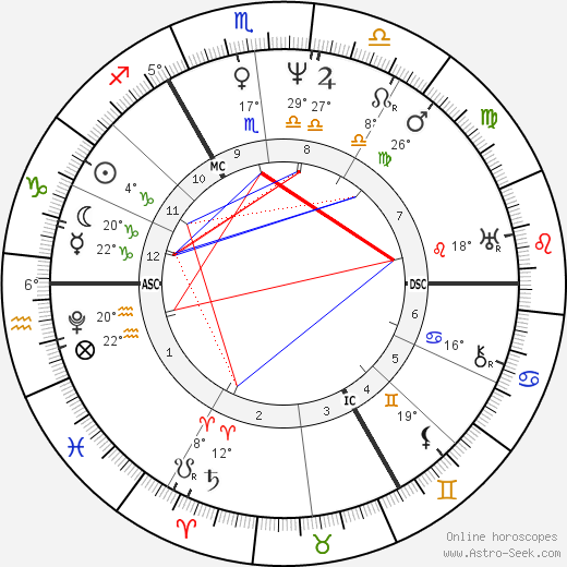 Charles Babbage birth chart, biography, wikipedia 2023, 2024