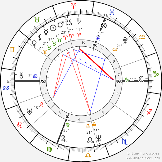 James Buchanan birth chart, biography, wikipedia 2024, 2025