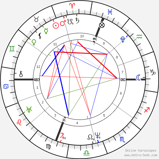 James Buchanan birth chart, James Buchanan astro natal horoscope, astrology