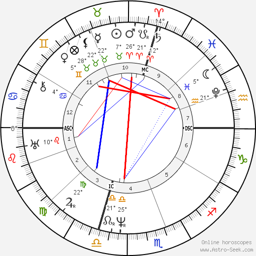 Samuel F. B. Morse birth chart, biography, wikipedia 2024, 2025