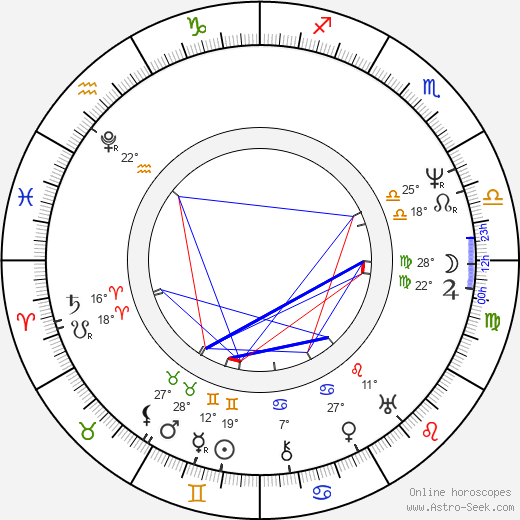 Václav Hanka birth chart, biography, wikipedia 2023, 2024