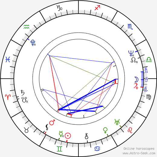 Václav Hanka birth chart, Václav Hanka astro natal horoscope, astrology