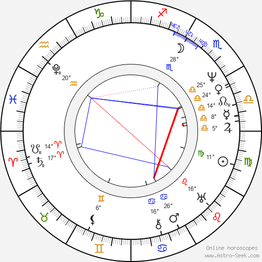 Jan Svatopluk Presl birth chart, biography, wikipedia 2024, 2025