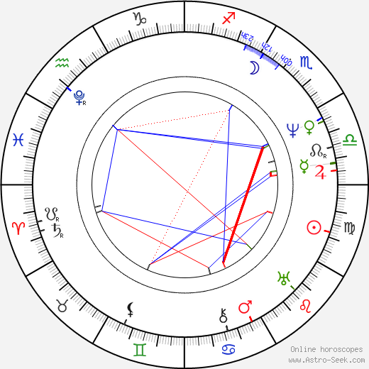 Jan Svatopluk Presl birth chart, Jan Svatopluk Presl astro natal horoscope, astrology