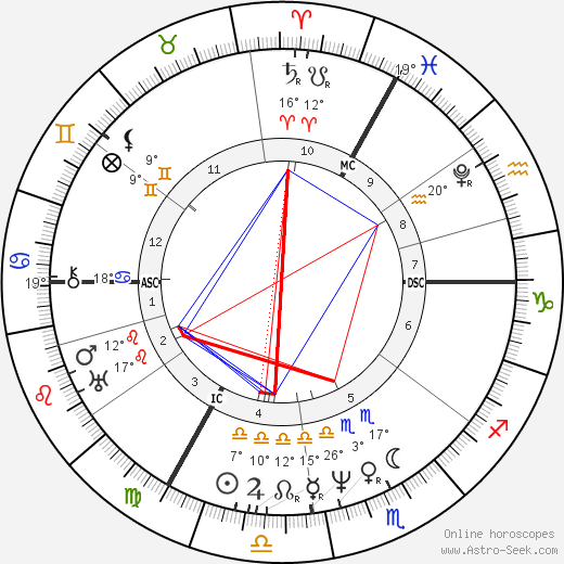 Karl Theodor Körner birth chart, biography, wikipedia 2024, 2025