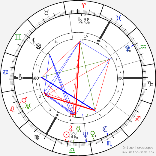 Karl Theodor Körner birth chart, Karl Theodor Körner astro natal horoscope, astrology