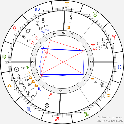 Michael Faraday birth chart, biography, wikipedia 2023, 2024