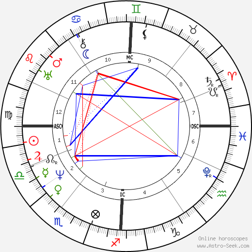 Michael Faraday birth chart, Michael Faraday astro natal horoscope, astrology