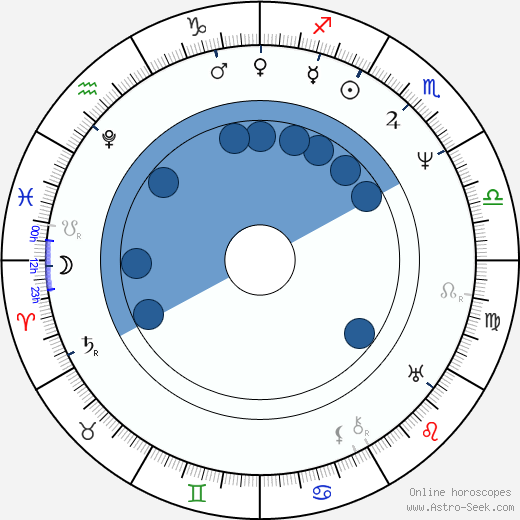 Václav Kliment Klicpera wikipedia, horoscope, astrology, instagram