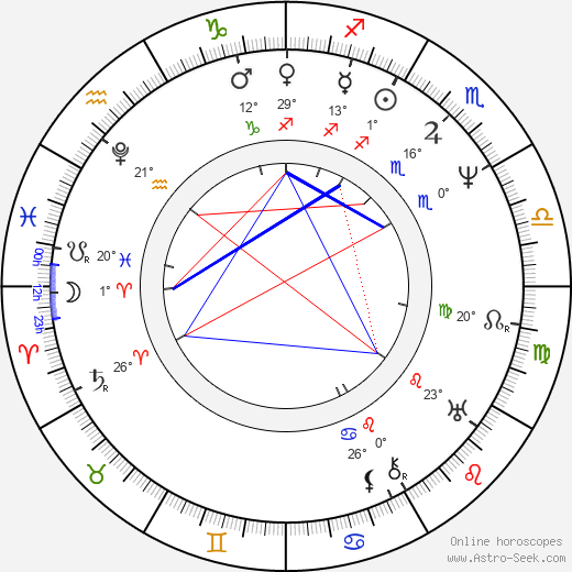 Václav Kliment Klicpera birth chart, biography, wikipedia 2023, 2024