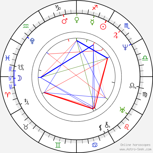 Václav Kliment Klicpera birth chart, Václav Kliment Klicpera astro natal horoscope, astrology