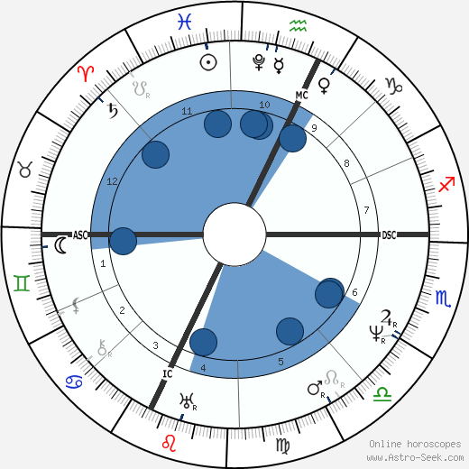 Gioachino Rossini horoscope, astrology, sign, zodiac, date of birth, instagram