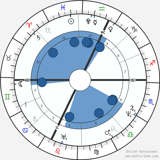 Gioachino Rossini wikipedia, horoscope, astrology, instagram