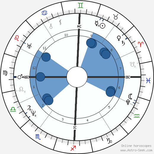Pope Pius IX wikipedia, biography, birth chart, instagram Pope Pius IX wikipedia, horoscope, astrology, instagram