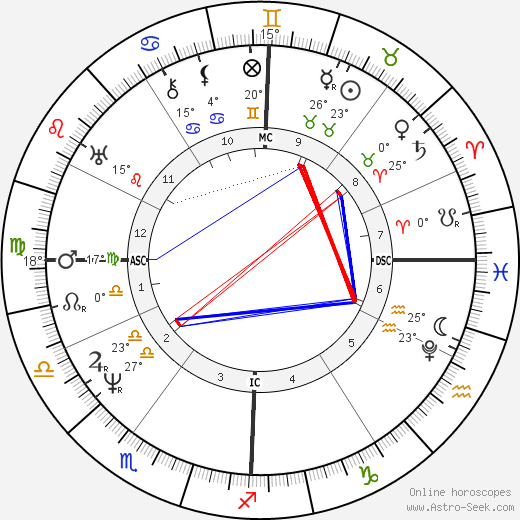 Pope Pius IX birth chart, biography, wikipedia 2024, 2025