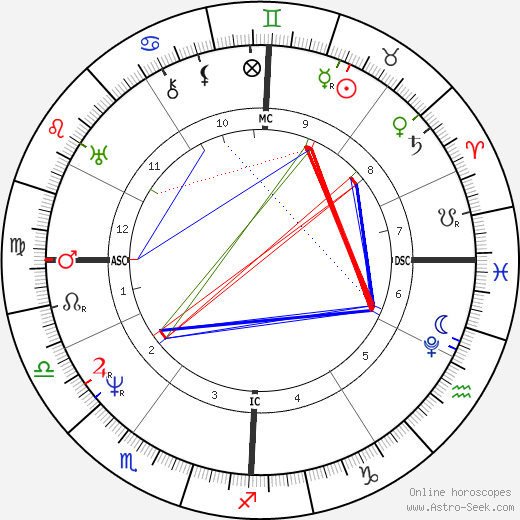 Pope Pius IX birth chart, Pope Pius IX astro natal horoscope, astrology