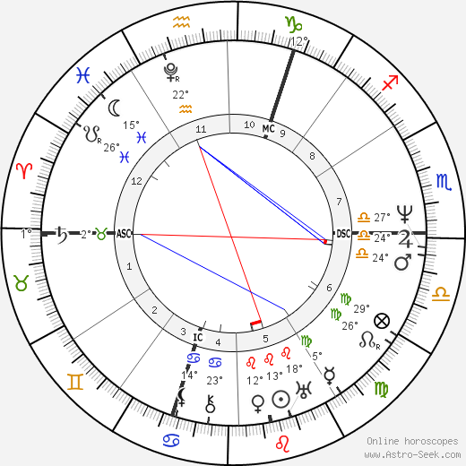 Percy Bysshe Shelley birth chart, biography, wikipedia 2023, 2024