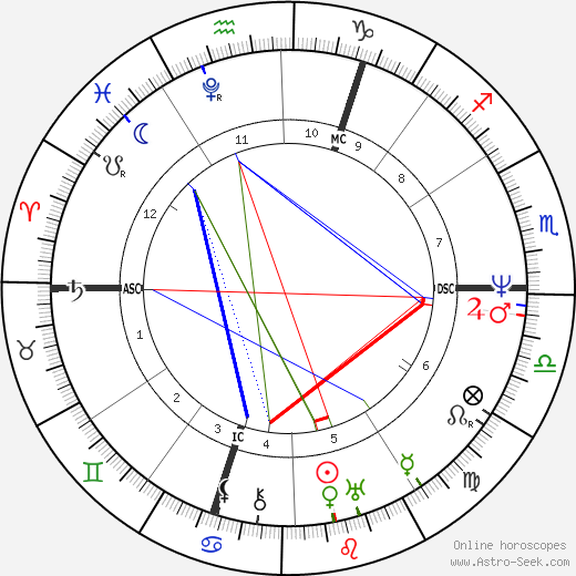 Percy Bysshe Shelley birth chart, Percy Bysshe Shelley astro natal horoscope, astrology