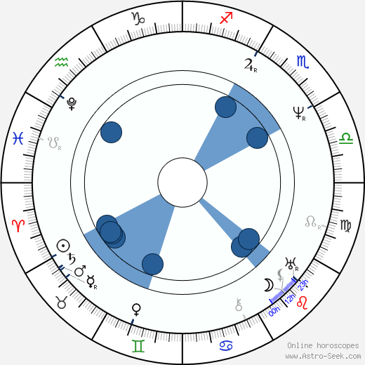 Ferdinand I of Austria horoscope, astrology, sign, zodiac, date of birth, instagram