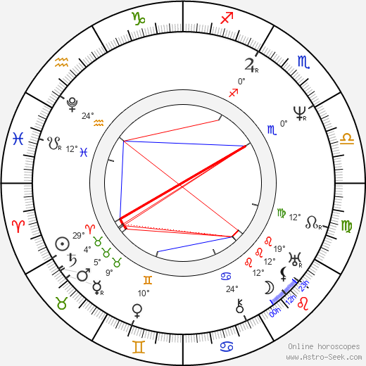 Ferdinand I of Austria birth chart, biography, wikipedia 2024, 2025