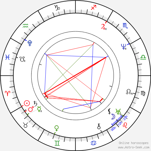 Ferdinand I of Austria birth chart, Ferdinand I of Austria astro natal horoscope, astrology