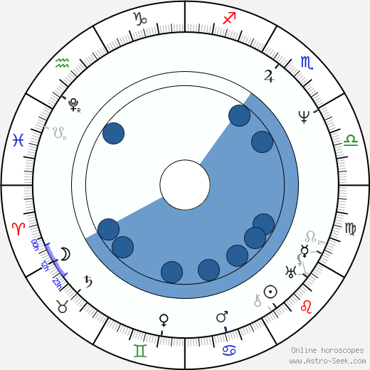 Jan Kollár horoscope, astrology, sign, zodiac, date of birth, instagram
