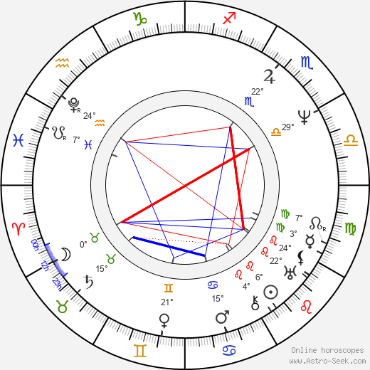 Jan Kollár birth chart, biography, wikipedia 2024, 2025