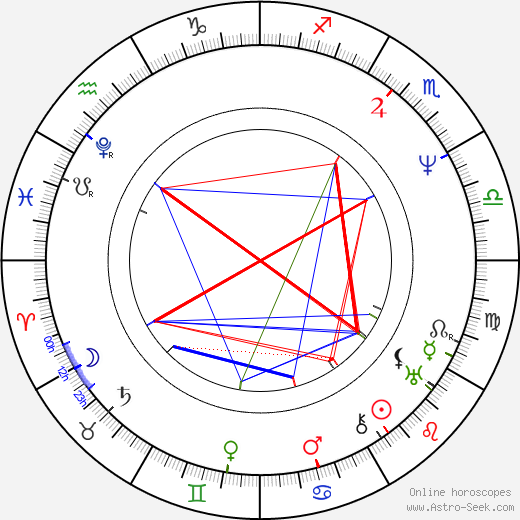 Jan Kollár birth chart, Jan Kollár astro natal horoscope, astrology