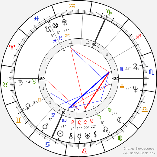 John Clare birth chart, biography, wikipedia 2023, 2024