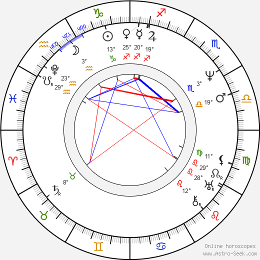 Augustus d'Este birth chart, biography, wikipedia 2024, 2025