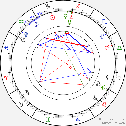 Augustus d'Este birth chart, Augustus d'Este astro natal horoscope, astrology