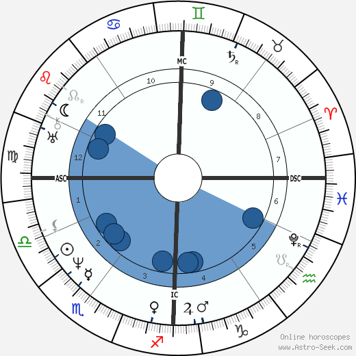Ferdinand Schubert wikipedia, horoscope, astrology, instagram