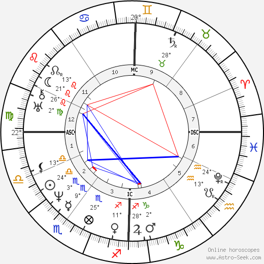 Ferdinand Schubert birth chart, biography, wikipedia 2023, 2024