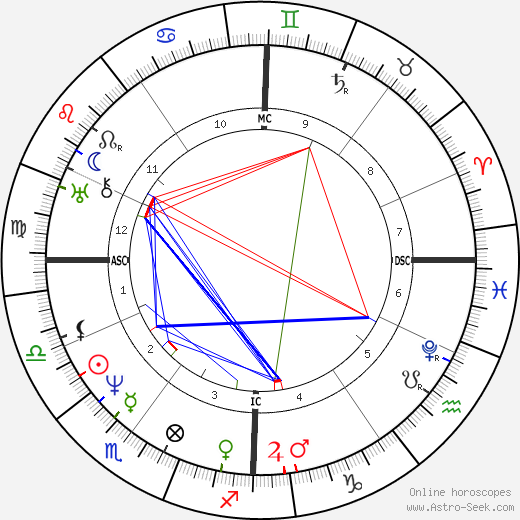 Ferdinand Schubert birth chart, Ferdinand Schubert astro natal horoscope, astrology