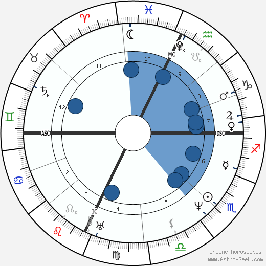 William Cullen Bryant wikipedia, biography, birth chart, instagram William Cullen Bryant wikipedia, horoscope, astrology, instagram