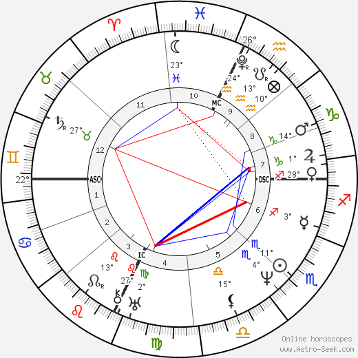 William Cullen Bryant birth chart, biography, wikipedia 2023, 2024