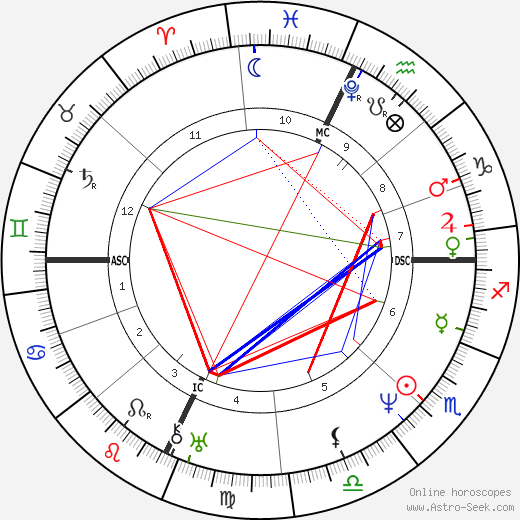 William Cullen Bryant birth chart, William Cullen Bryant astro natal horoscope, astrology