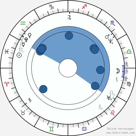 Karel Bořivoj Presl horoscope, astrology, sign, zodiac, date of birth, instagram