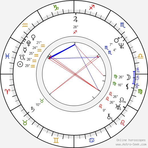 Karel Bořivoj Presl birth chart, biography, wikipedia 2023, 2024