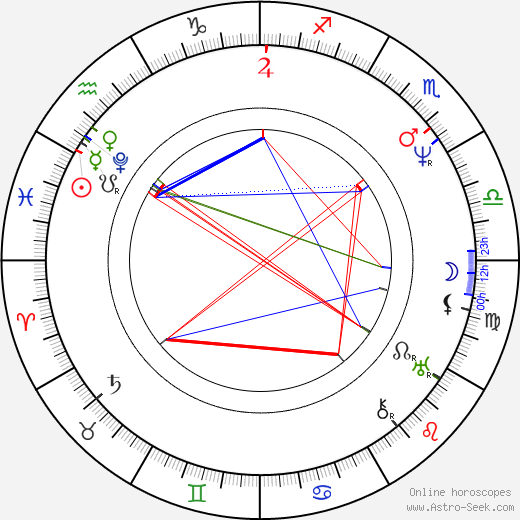 Karel Bořivoj Presl birth chart, Karel Bořivoj Presl astro natal horoscope, astrology