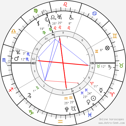 George Perceval birth chart, biography, wikipedia 2024, 2025