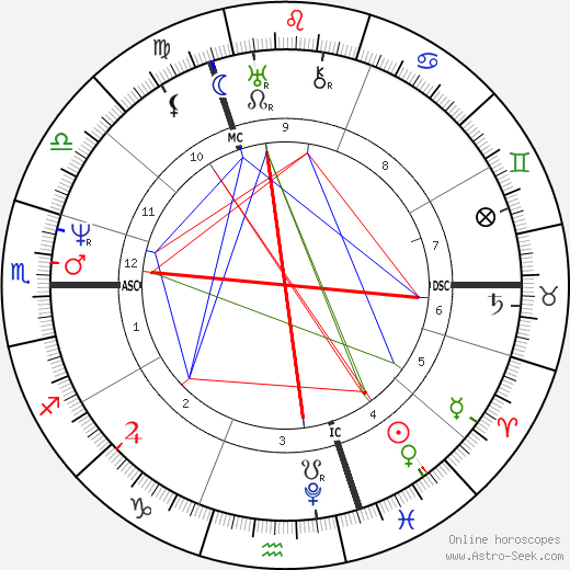 George Perceval birth chart, George Perceval astro natal horoscope, astrology