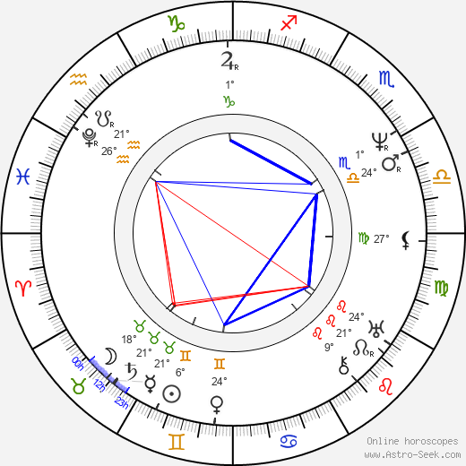 Cornelius Vanderbilt birth chart, biography, wikipedia 2024, 2025