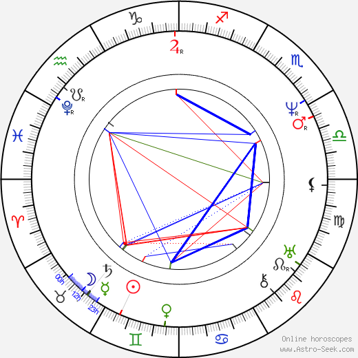Cornelius Vanderbilt birth chart, Cornelius Vanderbilt astro natal horoscope, astrology
