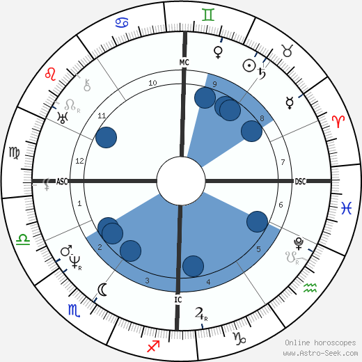 Fanny Imlay wikipedia, biography, birth chart, instagram Fanny Imlay wikipedia, horoscope, astrology, instagram